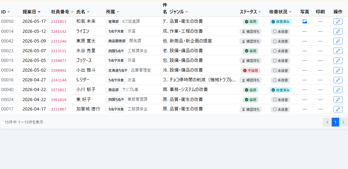 提案テーブル（クローズアップ）
