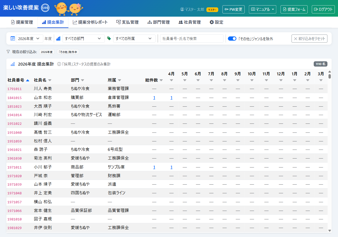 提出集計タブ全体（社員 × 月別の採用件数表）
